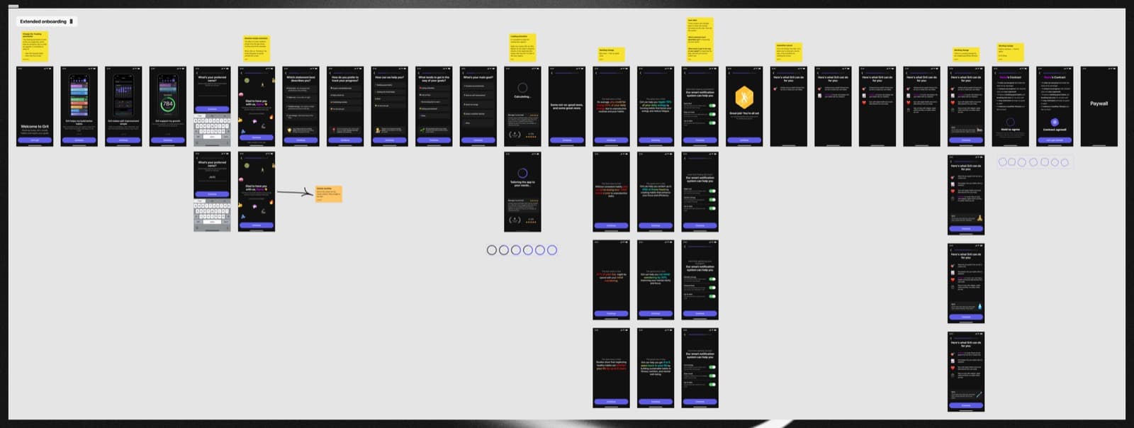 Kovalee design process