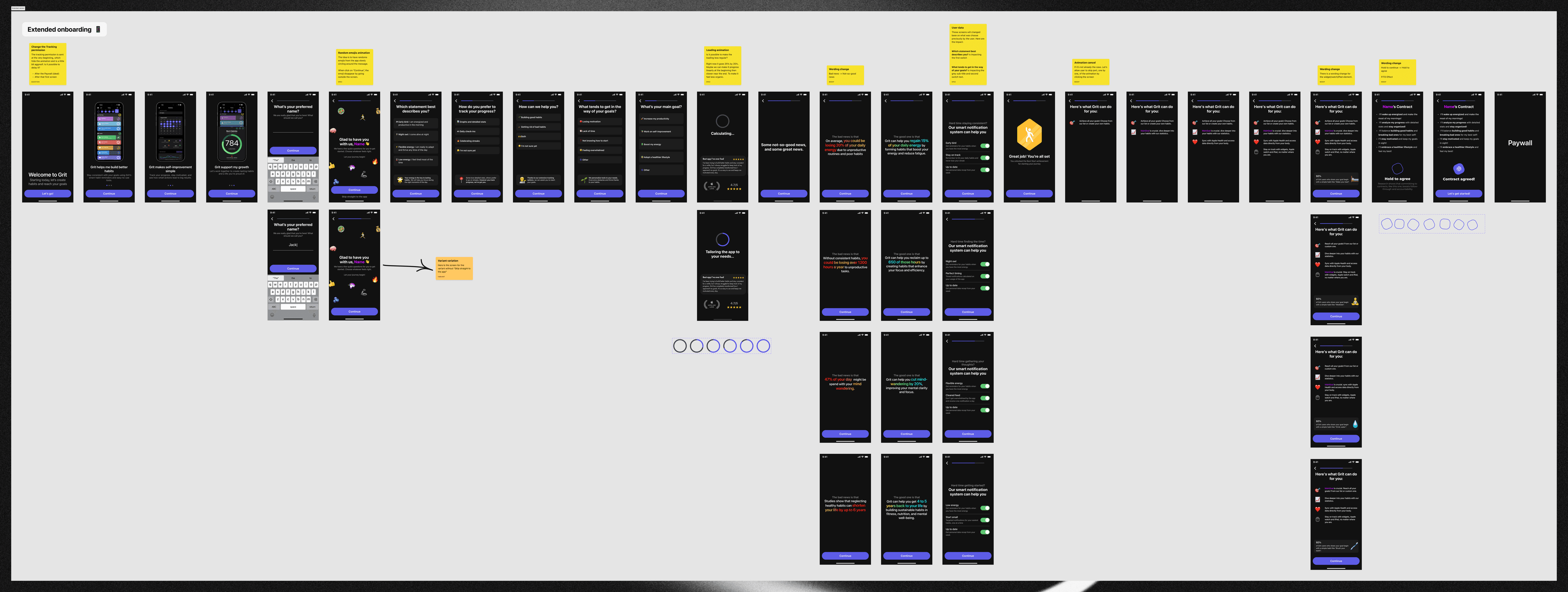 Kovalee design process